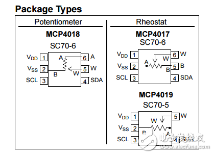 7位单I2C™数字电位器的易失性存储器中采用SC70的MCP4017/18/19数据表