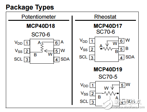 7位单I2C（命令代码）数字电位器挥发性存储器SC70的MCP40D17/18/19数据表