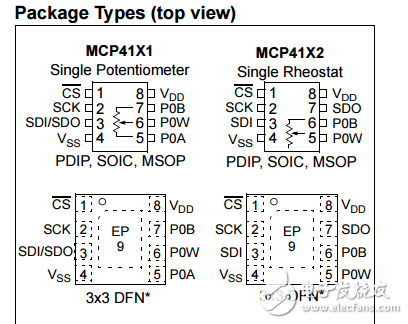 7/8位单/双非挥发性存储器SPI数字电位器MCP414X/416X/424X/426X数据表
