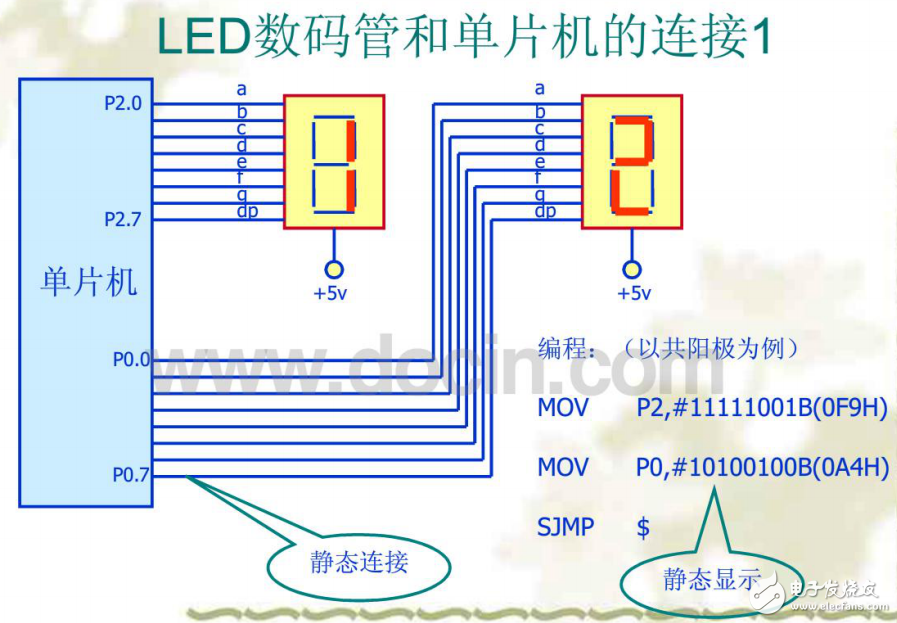 LED的结构和显示原理及其接口技术的应用