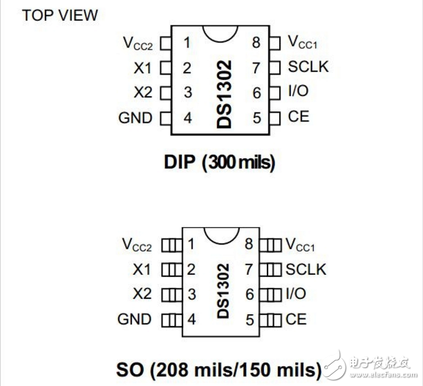 DS1302时钟芯片介绍_DS1302的使用技巧和特点详解