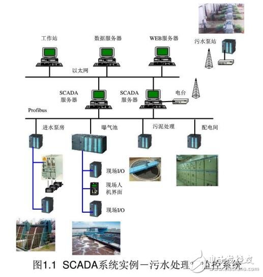 基于SCADA的计算机监控及数据采集-电子电路