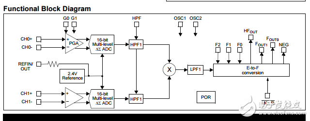 MCP3905A/05L/06A有功有功脉冲输出能量计量集成电路