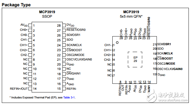 3V的三路模拟前端MCP3919数据表 