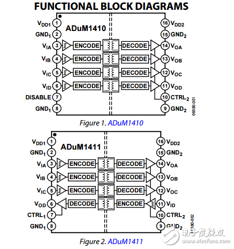 四通道数字隔离器adum1410/adum1411/adum1412数据表
