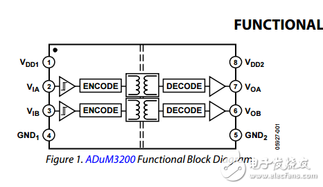 双通道数字隔离器增强系统级ESD可靠性adum3200/adum3201数据表