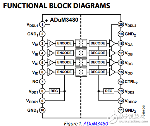 小型3.75千伏rms数字隔离器adum3480/adum3481/adum3482数据表