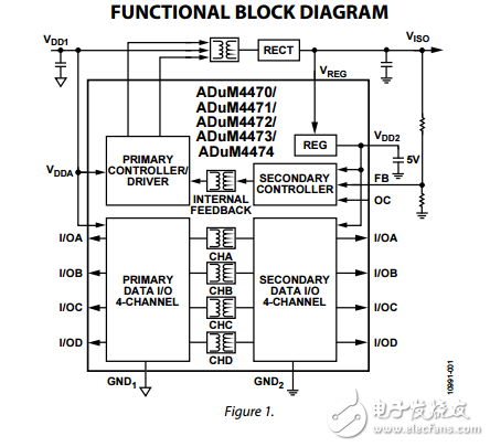 隔离开关稳压器四通道隔离器adum4470/adum4471/adum4472/adum4473/adum4474数据表