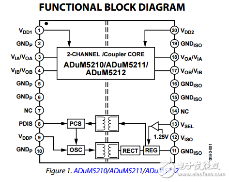双通道隔离器集成DC-DC转换器adum5210/adum5211/adum5212数据表