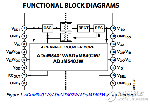 四通道隔离器集成DC-DC变换器adum5401w/adum5402w/adum5403w数据表