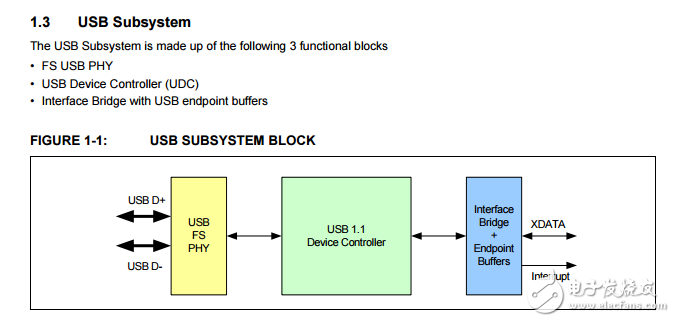 usb和UART接口的智能卡桥接器SEC1110/SEC1210数据表