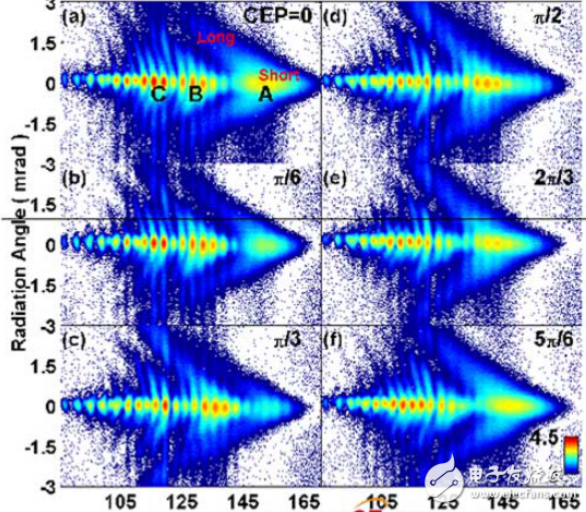 高次谐波的产生及其光谱全量子轨道映射研究