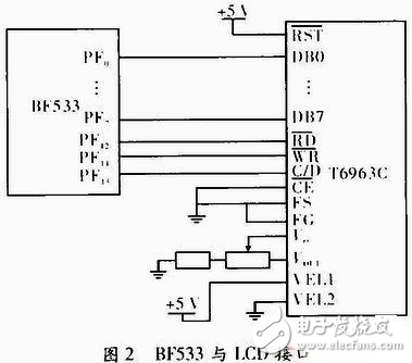 DSP数字音频均衡器的硬件设计方案