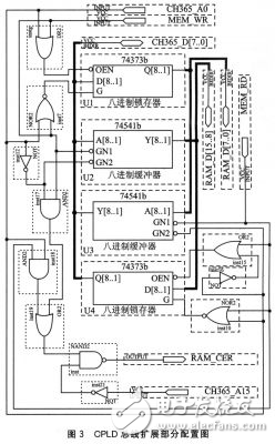 TMS320F2812多轴运动控制卡设计方案解析