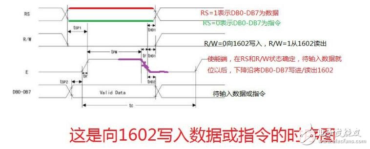 lcd1602简介,LCD1602中文资料
