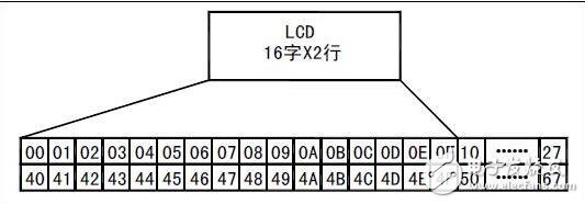 lcd1602使用手册，LCD1602的使用详解