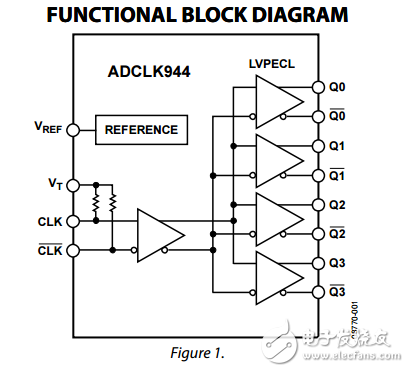 2.5V或3.3V输出时钟4 LVPECL扇出缓冲器adclk944数据表
