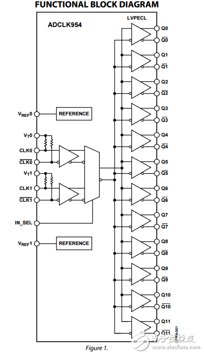 两个可选的输入12个LVPECL输出SiGe时钟扇出缓冲器adclk954数据表