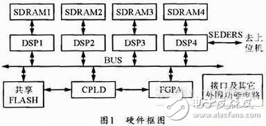 基于CPLD的多处理器远程加载管理设计应用方案