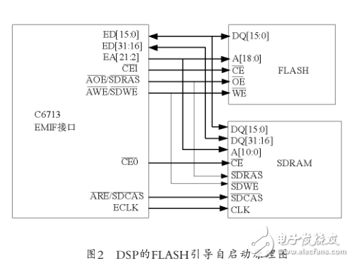 基于TMS320C6000DSPS系统的Flash引导自启动设计