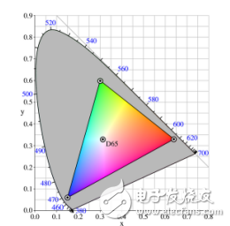 RGB混光的基本原理与RGB汽车氛围灯的应用研究
