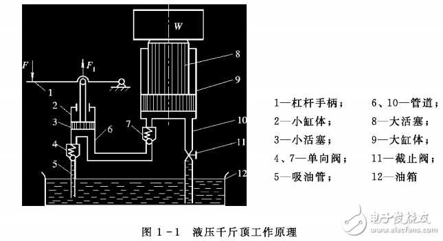 液压与气压传动的工作原理及其技术全解析-电