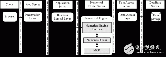 浅析MCR框架的Web热力学数据库架构模式及其优势