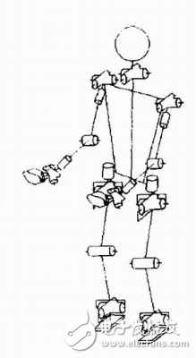 DSP仿人机器人运动控制器系统设计方案-电子