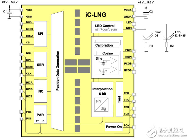 IC-LNG ic-haus光编码器