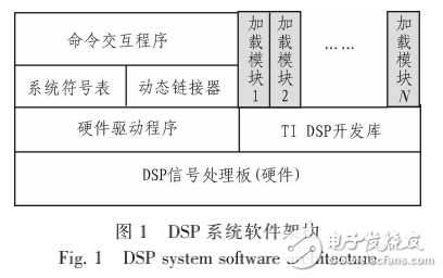 基于TI+TMS320+DSP的软件动态链接技术