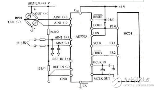 关于AD7705与微控制器的接口设计