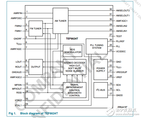 TEF6624高集成度、高效率的无线电调谐器