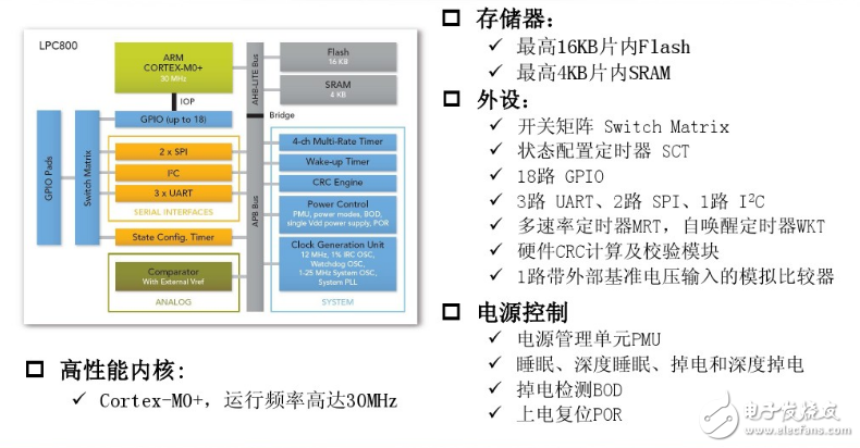 LPC800S芯片数据资料PDF免费下载