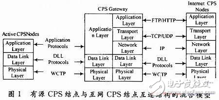 分布式处理技术物联网数据库设计方案