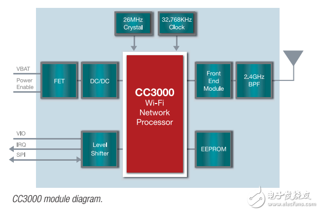 CC3000 WiFi module