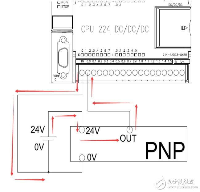 西门子PLC和模块所支持的传感器类型-电子电