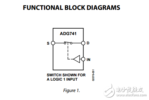 CMOS低电压2Ω的SPST开关SC70封装ADG741/ADG742数据表