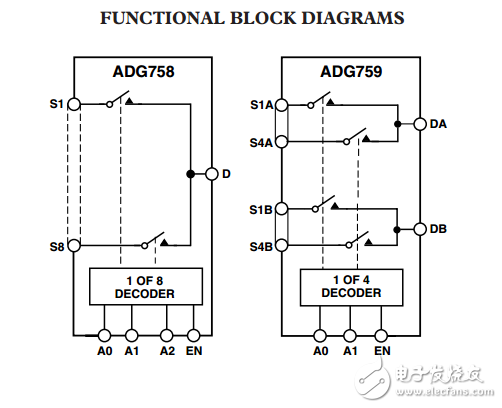3/4/8通道多路复用器芯片级封装ADG758/ADG759数据表