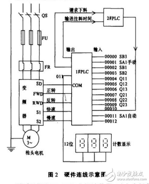 PLC与变频器在冰箱生产工艺中的应用-电子电