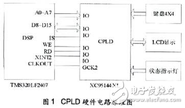 TI16位控制器DSP与液晶显示模块及键盘模块之间的接口方案