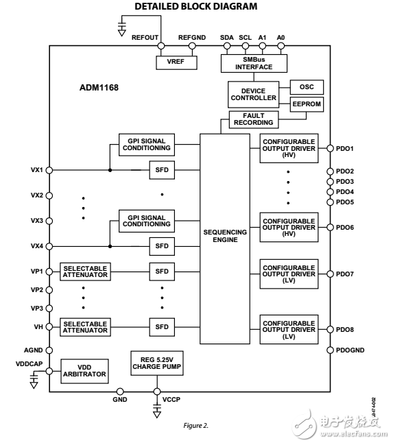 ADM1168具有非易失性故障记录的超级音序器和监视器数据表