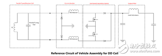解析无线充电在电动汽车领域的技术要求