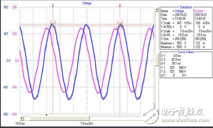 电流谐波畸变率标准