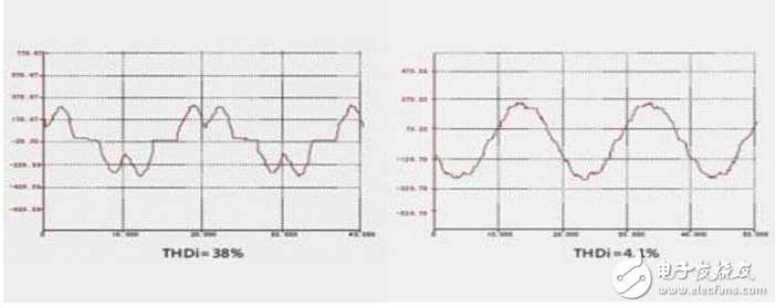 什么是电流谐波畸变率