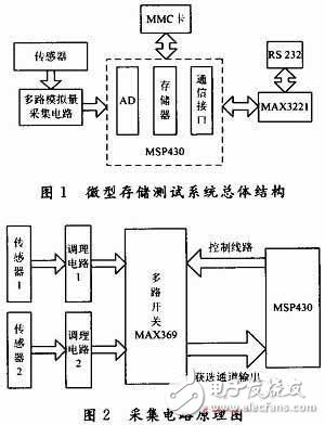 基于MSP430的微型存储测试系统设计方案解析