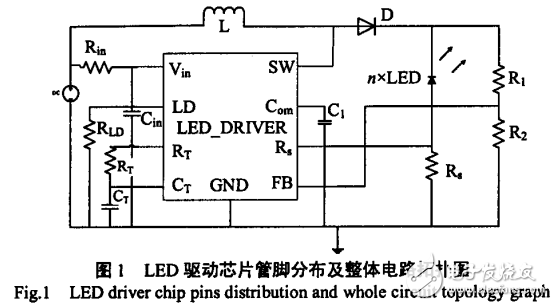 峰值电流控制模式LED驱动芯片设计