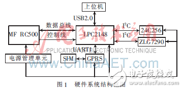 基于μC/OS-Ⅱ无线RFID读写器的设计方案