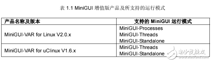 MiniGUI 用户手册