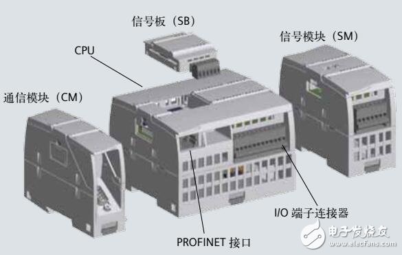 SIMATIC S7-1200 PLC通信及信号模块