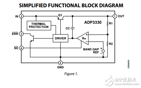 ADP3330高精度超低智商测试200毫安的SOT-23，anyCAP低压差稳压器